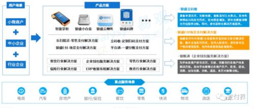 數字賦能，服務升級 第三方支付機構在生活服務市場的轉型之路